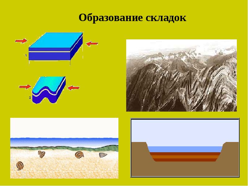 Как образуются складки