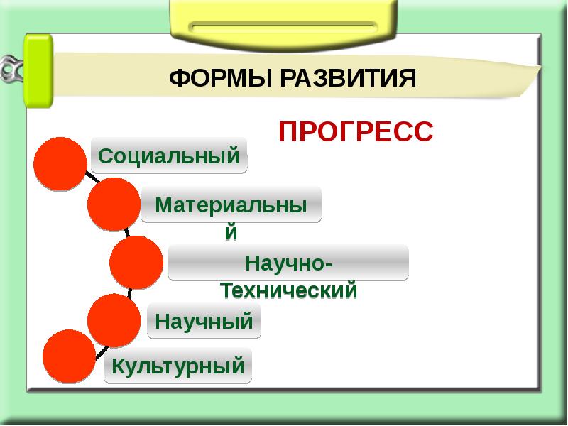 Проект на тему развитие общества 8 класс