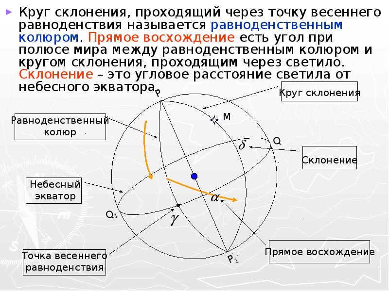 Точка равноденствия. Точка весеннего равноденствия на небесной сфере. Галактическая система небесных координат. Прямое восхождение точки весеннего равноденствия. Точка весеннего равноденствия это в астрономии.