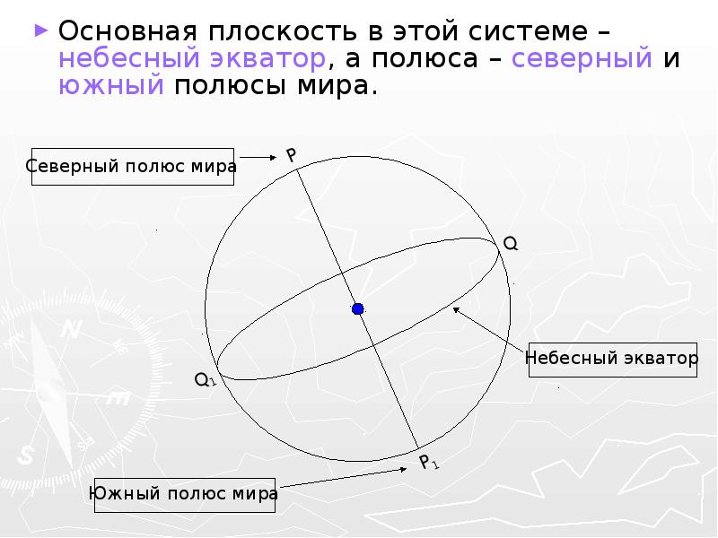 Системы небесных координат презентация