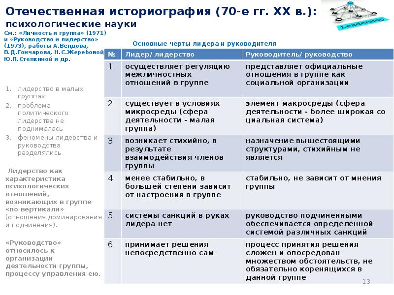 Отечественная историография. Этапы развития Отечественной историографии. Таблица по историографии.