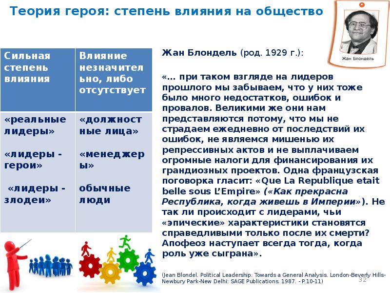 н. герои теории. герои теории. теории лидерства: теории среды. история формирования полит психологических знаний.