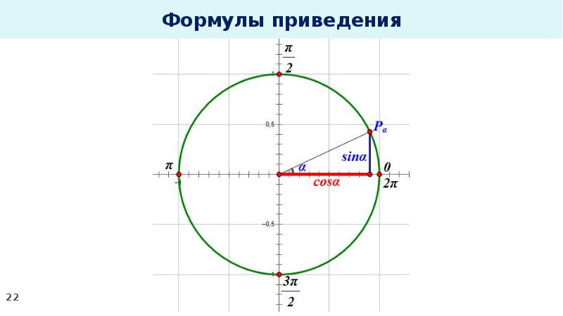 Формулы приведения правило лошади презентация