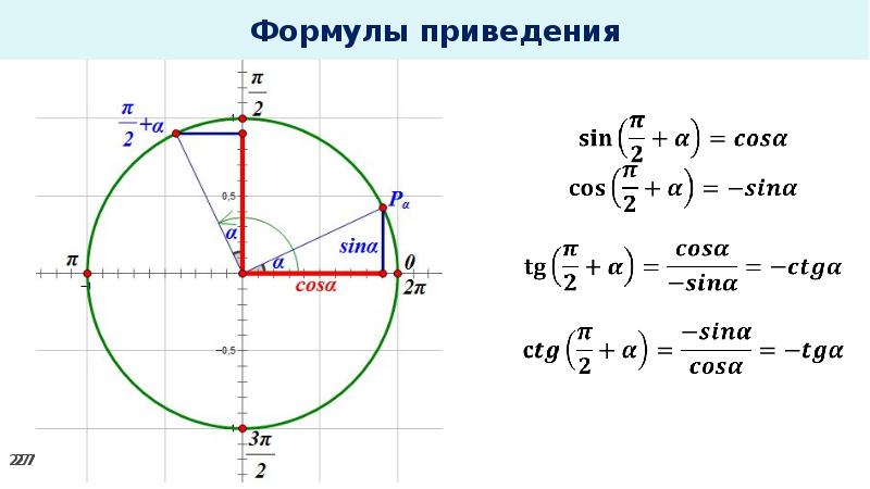 Формулы приведения презентация