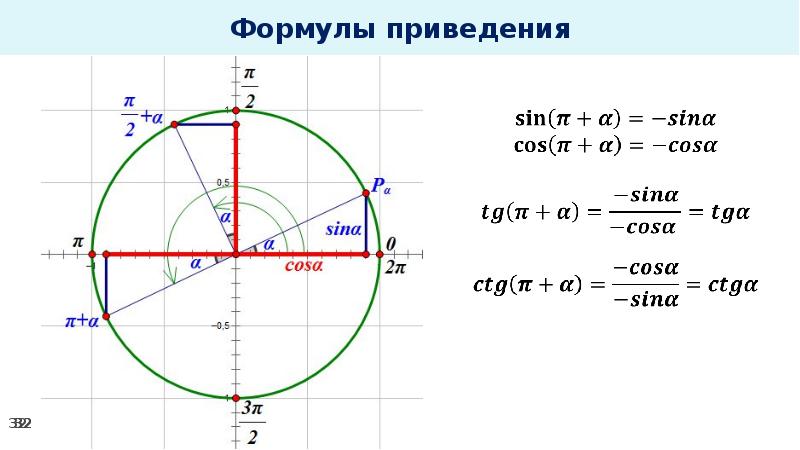 Презентация по теме формулы приведения 10 класс колягин