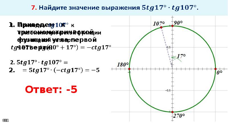 Основное тригонометрическое тождество 8 класс презентация