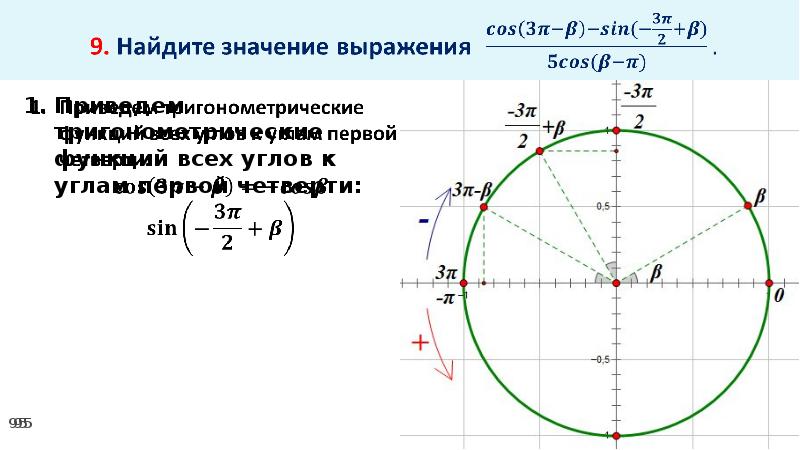 Синусы 9 класс. Основное тригонометрическое тождество. 1. Основное тригонометрическое тождество. Основное тригонометрическое тождество формулы приведения. Основные тригонометрические тождества формулы приведения.