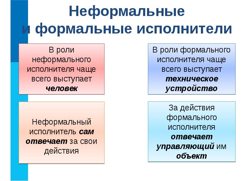 Укажите примеры неформальных исполнителей. Формальные и неформальные исполнители. Формальные не формальныеисполн. Формальные и неформальные исполнители примеры. Формальные и неформальные исполнители Информатика.