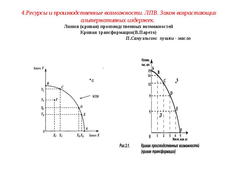 Кривая альтернативных возможностей. Альтернативные издержки на графике КПВ. ЛПВ линия производственных возможностей. Парето эффективность на КПВ. Кривая производственных возможностей (КПВ). Альтернативные издержки..
