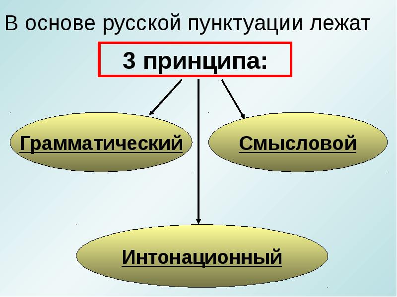 Пунктуация 6 класс план урока