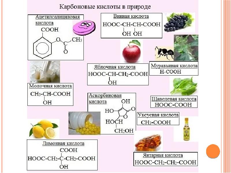 Схема применения карбоновых кислот