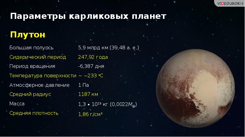 Плутон интересное