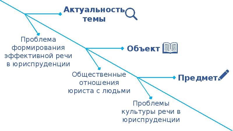 Культура речи юриста презентация