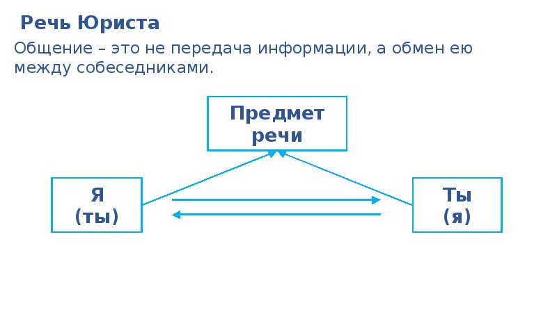 Презентация на тему культура речи юриста