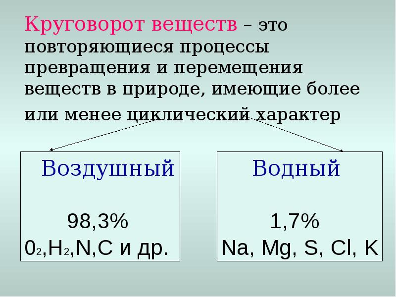 Вещество основа