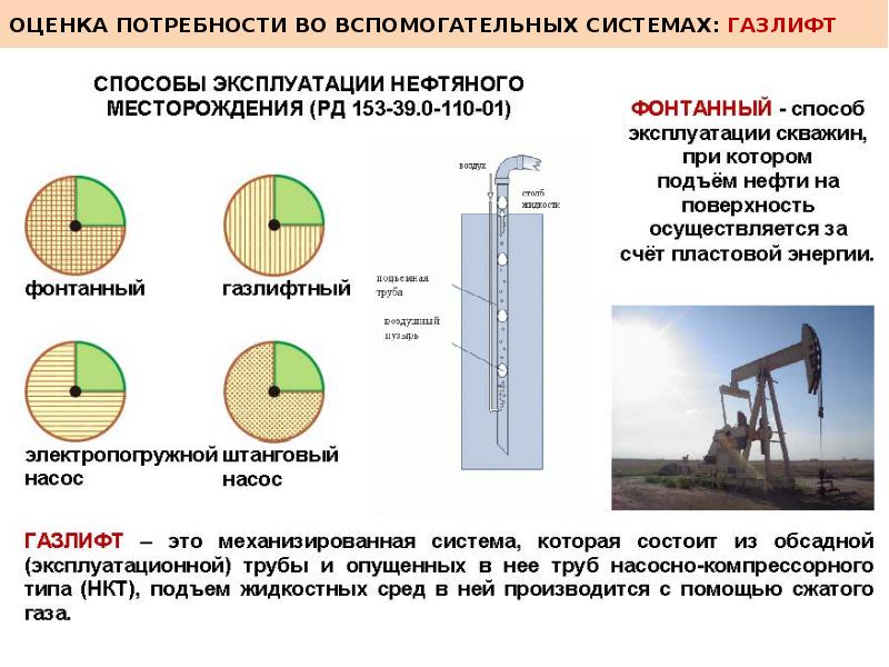 Газлифт добыча нефти