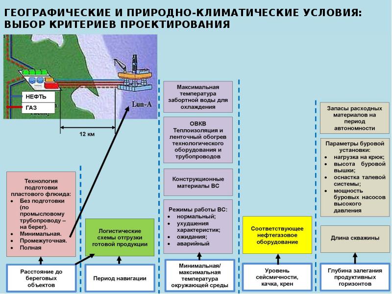 Презентация баренц регион - 81 фото