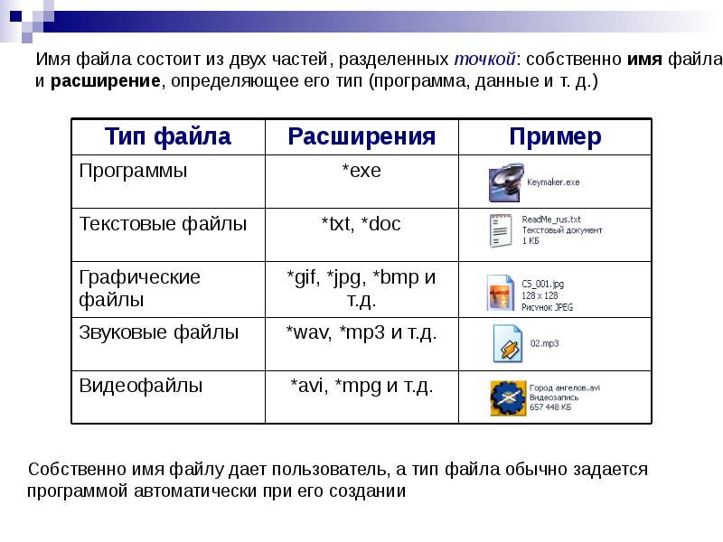 Файл чертежа имеет расширение