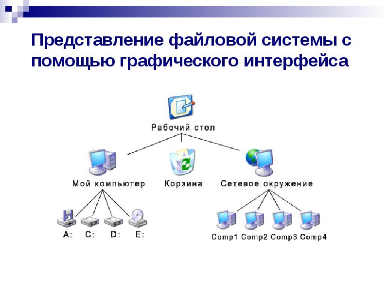 Файловая система картинки для презентации