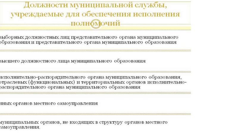 Муниципальные должности и должности муниципальной службы презентация