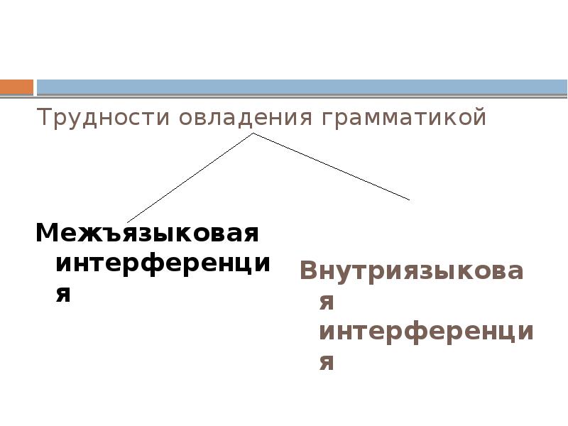 Трудности овладения грамматикой  Межъязыковая интерференция