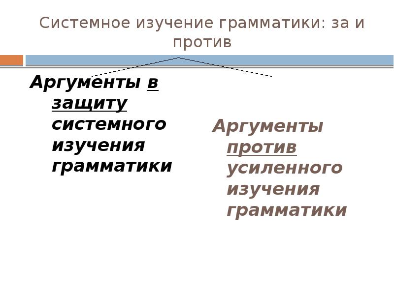 Системное изучение грамматики: за и против Аргументы в защиту системного изучения