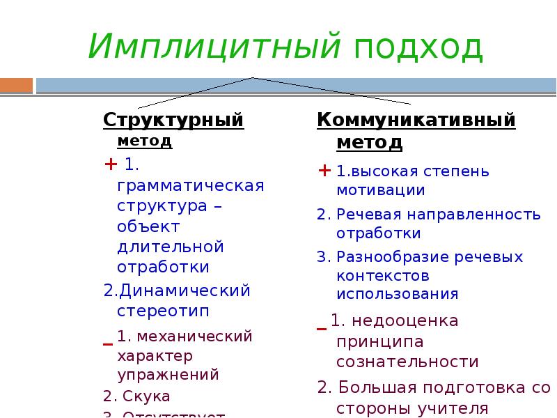 Имплицитный подход Структурный метод + 1. грамматическая структура – объект длительной