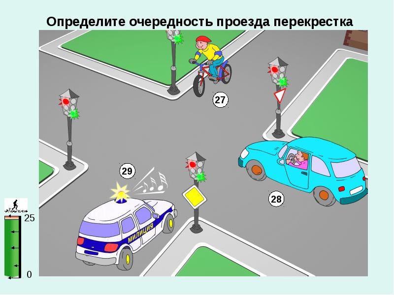 Безопасное колесо знатоки правил дорожного движения. Проезд перекрестков. Очередность проезда перекрестка. Задачи по проезду перекрёстков в картинках.