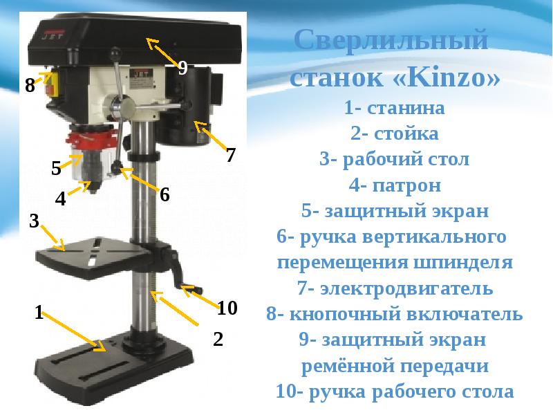 Устройство сверлильного станка картинка