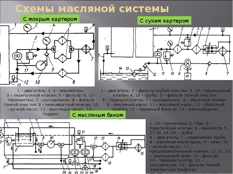 Схема масляной системы