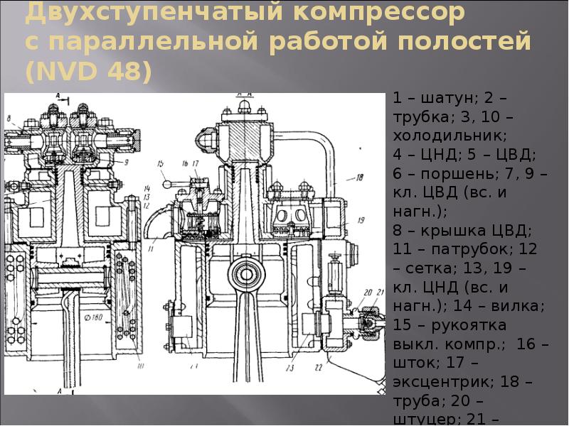 Схема масляной системы