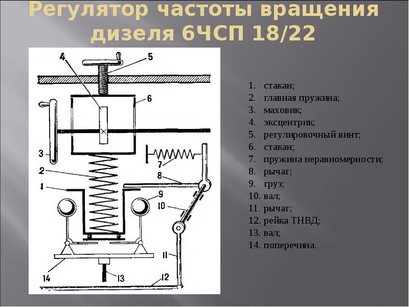 Схема масляной системы