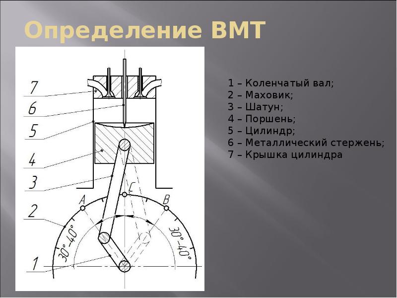 Схема масляной системы