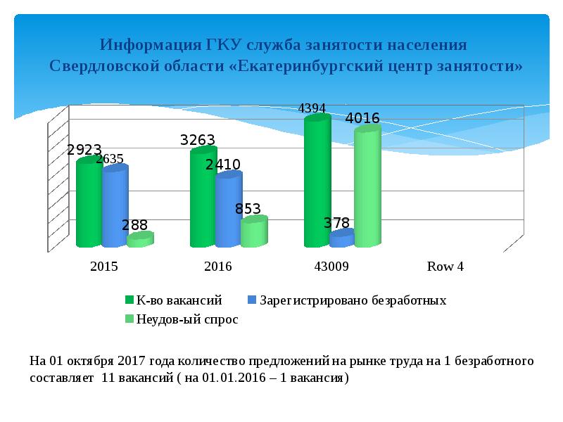 Численность населения екатеринбурга. Население Свердловской области. Сельское население Свердловской области. Численность населения Свердловской области. Городское и сельское население Свердловской области..