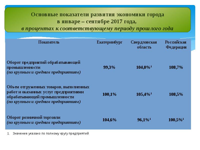 Итоги развития. О развитии потребительского рынка презентации. Качественные показатели потребительского рынка. Особенности развития потребительского рынка в РФ» презентация. Доклад или об итогах.