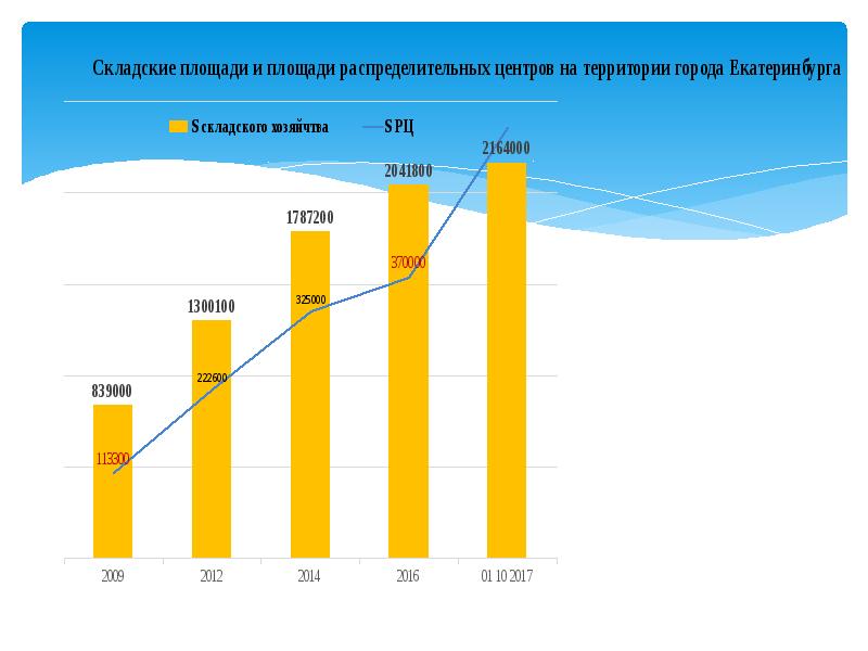 Итоги развития. Показатели развития потребительский рынок. Перспективы развития потребительского рынка России. О развитии потребительского рынка презентации. Потребительский рынок график.