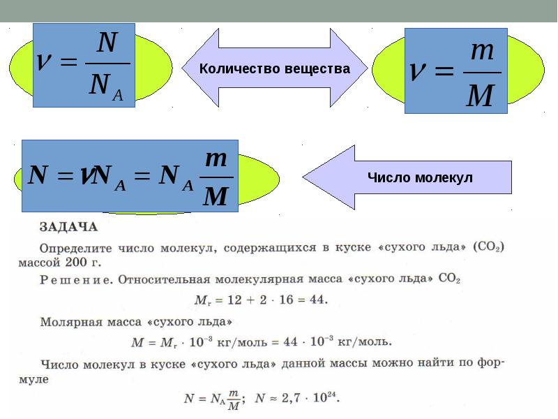 Как найти объем молекул. Связь импульса и числа молекул.