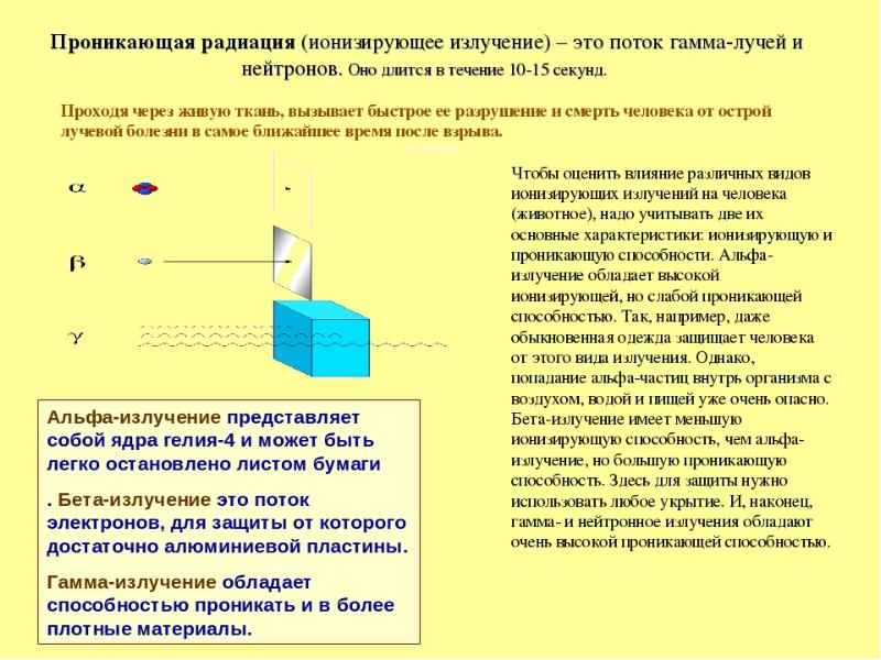 Нейтронное излучение презентация