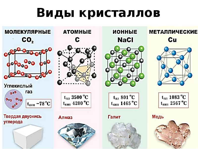 Приведите примеры использования чистых металлов и сплавов металлов дополните схему