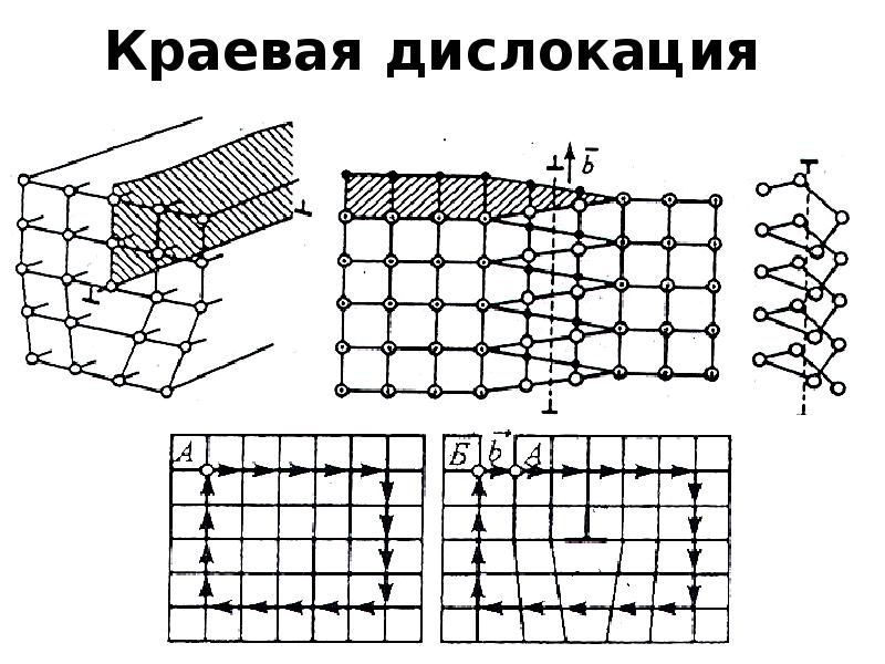 Дислокация порта