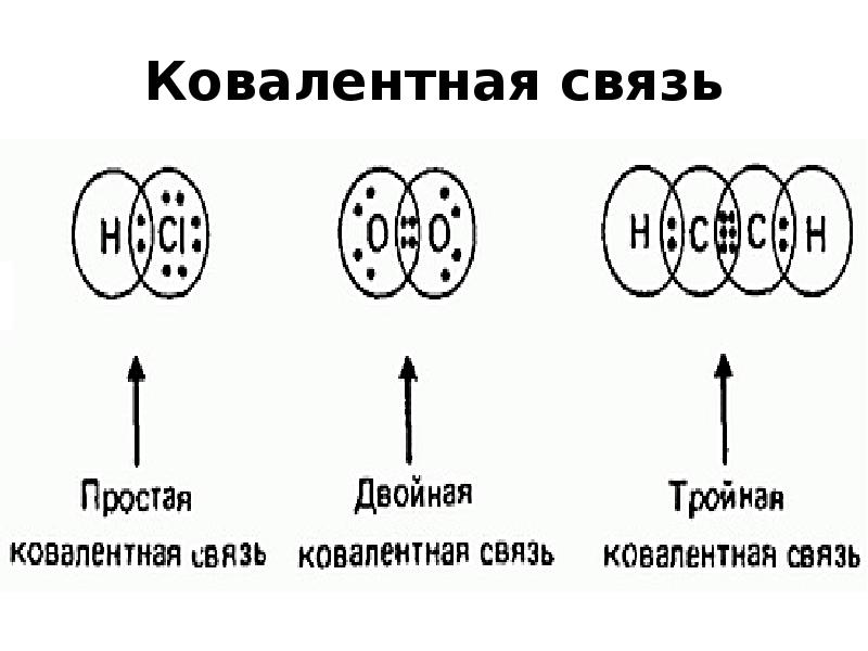 Ковалентная связь cs2 схема