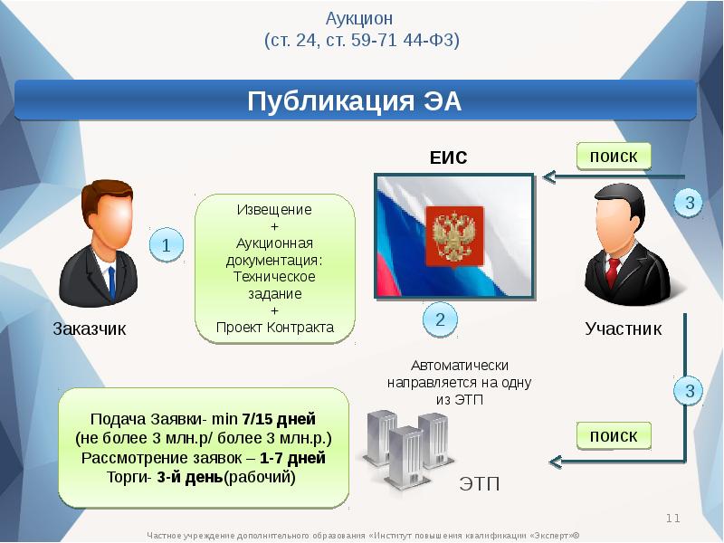 Еис волгоград сетевое образование. Презентации по 44 ФЗ. Торги 44 ФЗ. ЕИС 44 ФЗ. Презентация про аукцион 44 ФЗ.