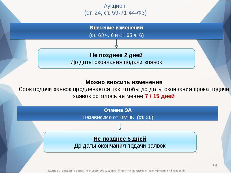 Жалоба на аукционную документацию 44 фз образец