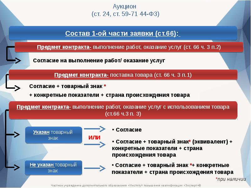 Расчет аукциона по 44