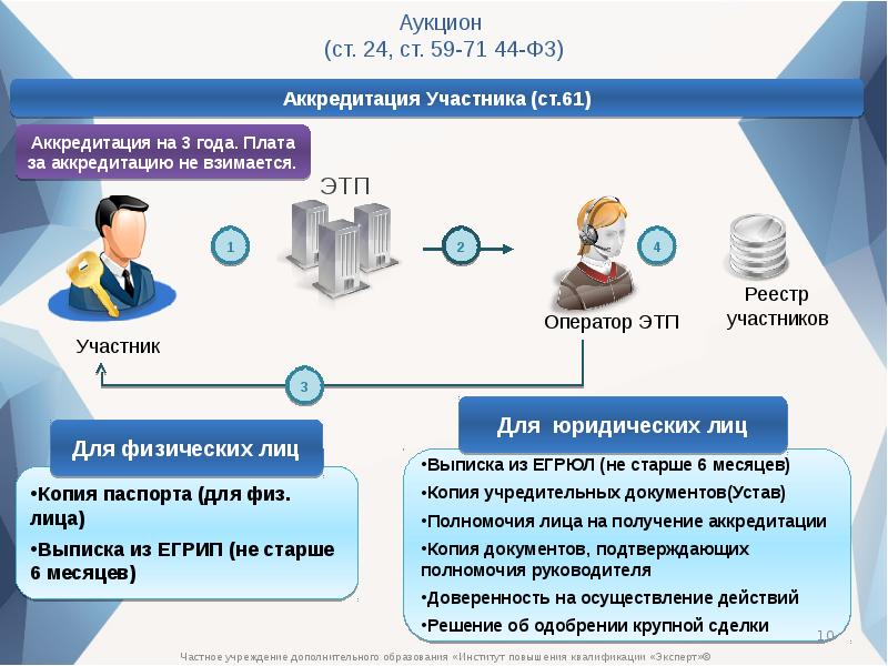 Еис фото для презентации