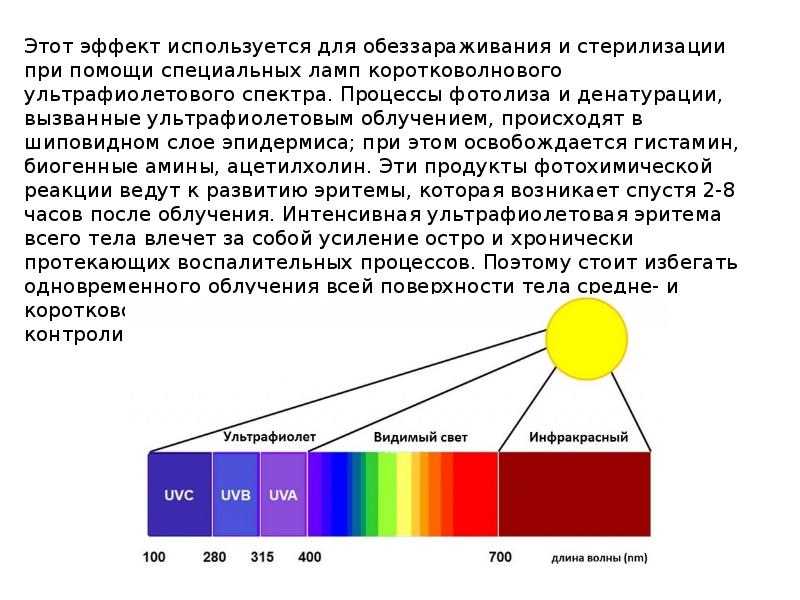 Видимый спектр инфракрасный и ультрафиолетовый. Спектр видимого ультрафиолет инфракрасный. Спектр инфракрасного излучения диапазон. Спектр УФ ИК излучения. Диапазон ИК излучения.