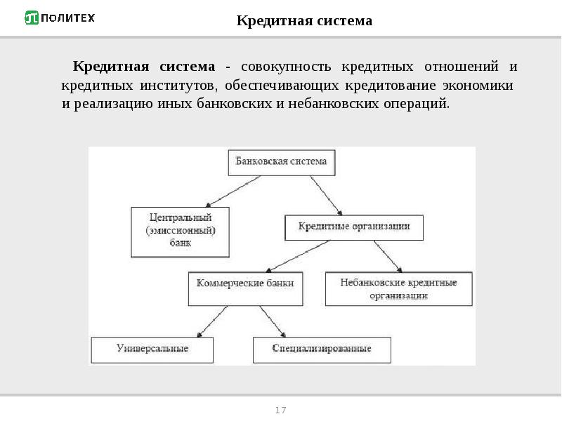 Субъекты банковского кредитования