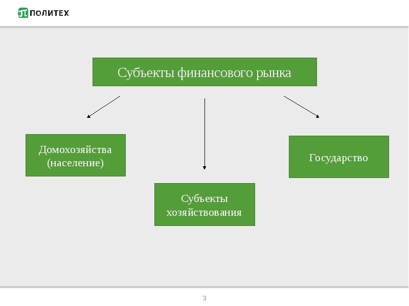 Субъекты финансового рынка презентация