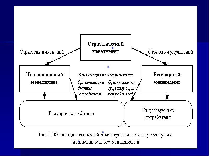 Система вопросов