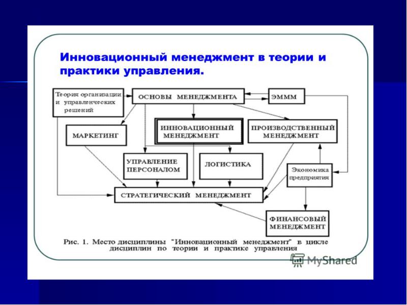 Инновационный проект понятие и основные виды